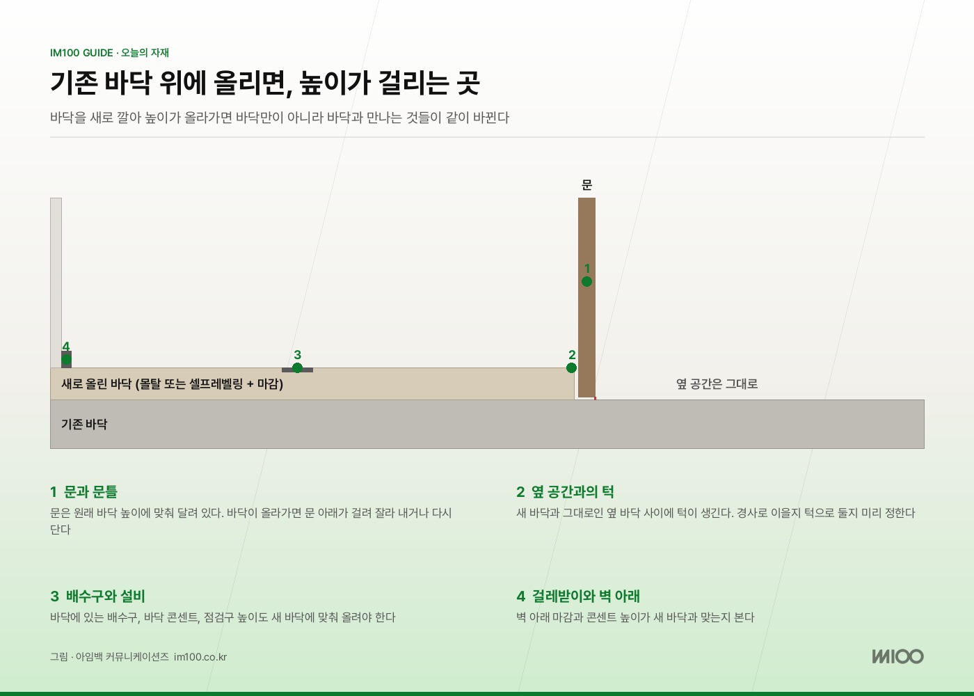 기존 바닥 위에 올리면 높이가 걸리는 곳. 그림 · 아임백