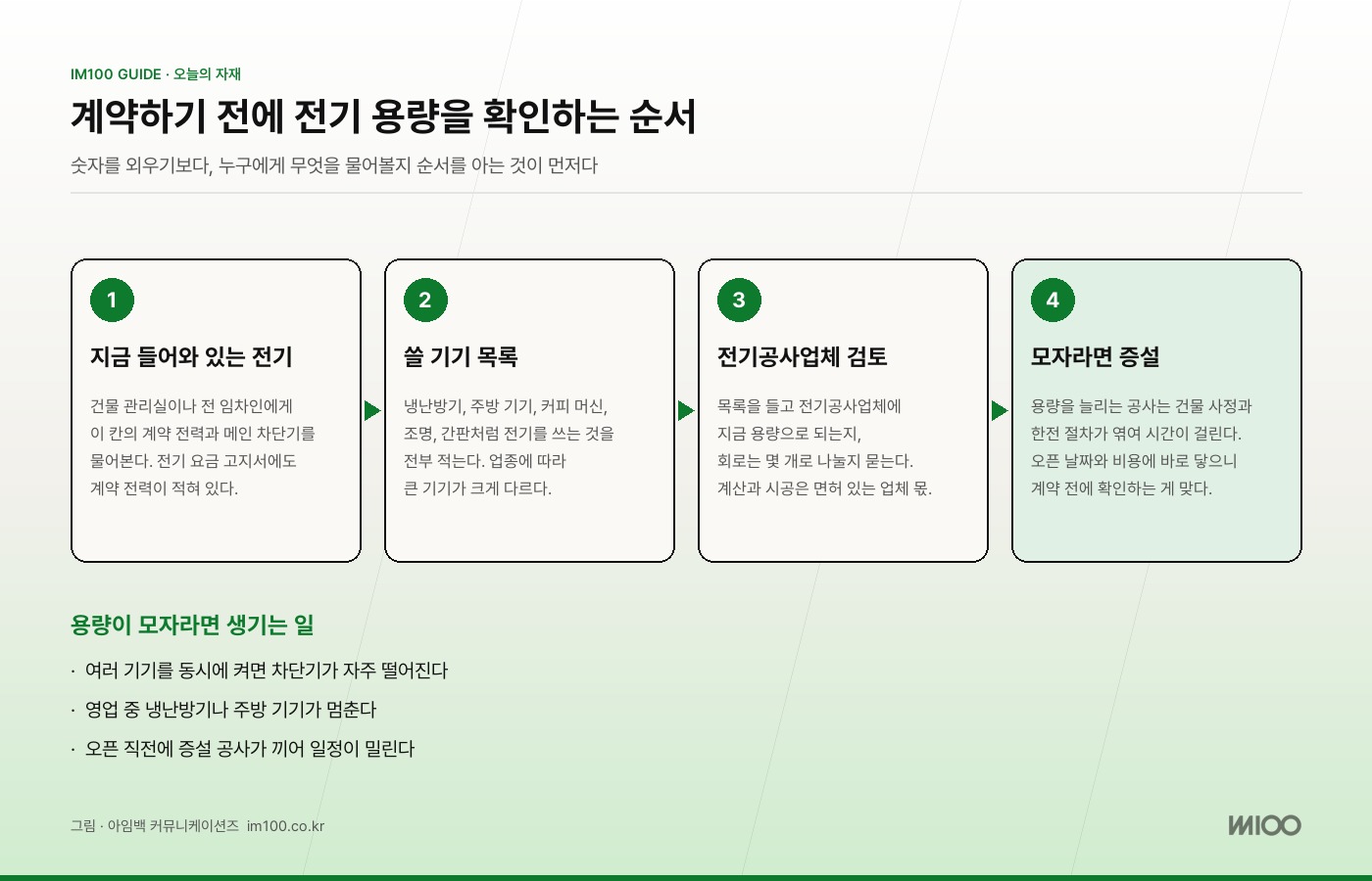 계약하기 전에 전기 용량을 확인하는 순서. 그림 · 아임백