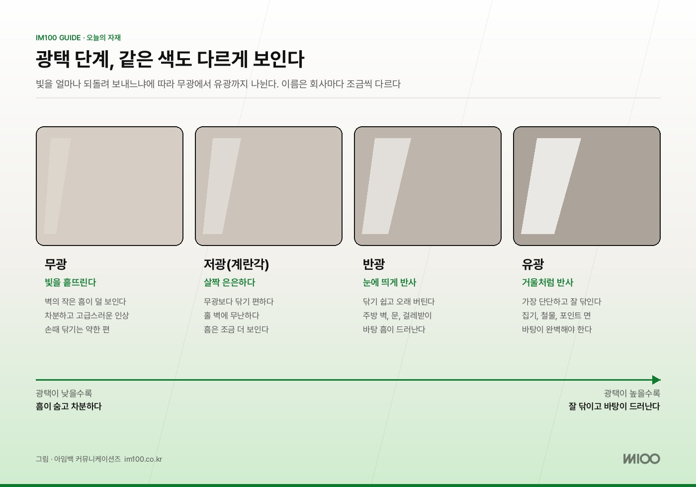 광택 단계에 따라 달라지는 것. 그림 · 아임백