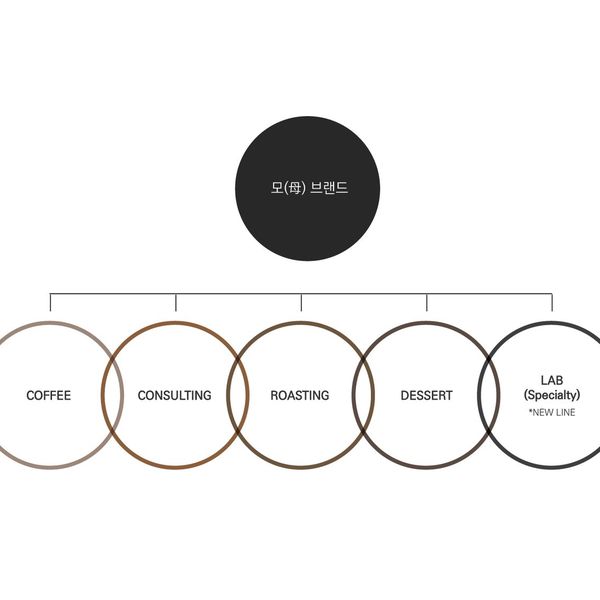 간판 디자인 사례 — 히즈빈스 프리미엄 카페 카페 인테리어 디자인